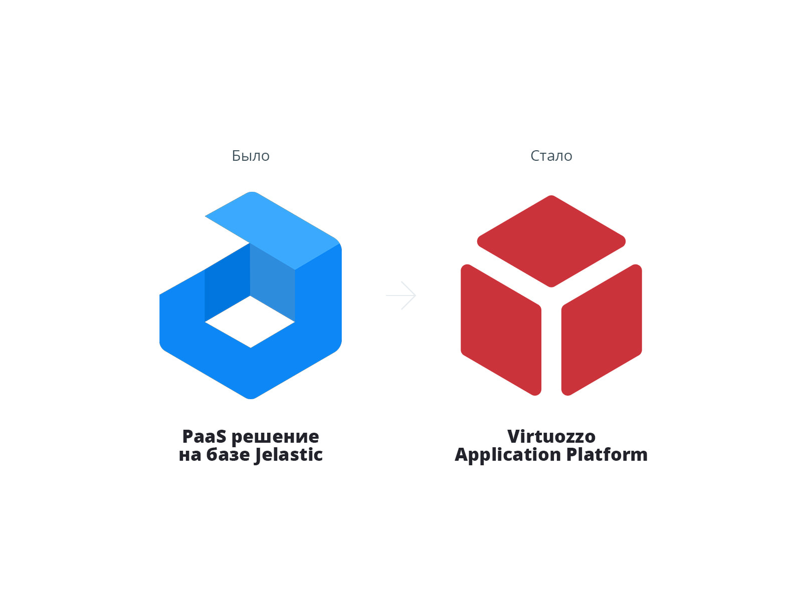 Virtuozzo Application Platform — новое имя Jelastic