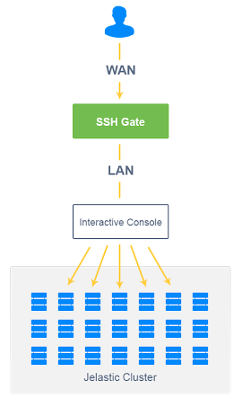 ssh1